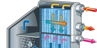compressed air drying