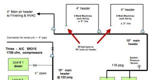 compressed air lines