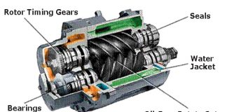 machine-to-machine communication
