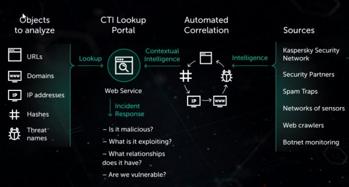 threat-intelligence