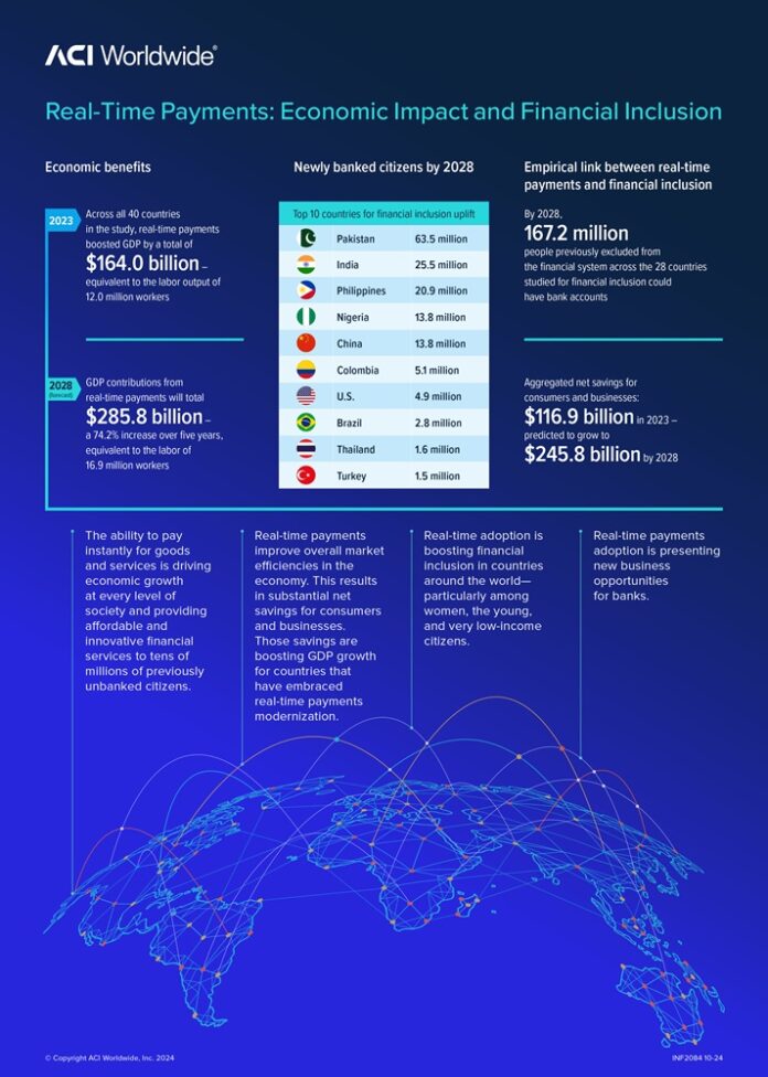 Real-time payments