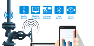 Revolutionize Water Management with Crone-Tech’s Smart Water System smart water management system
