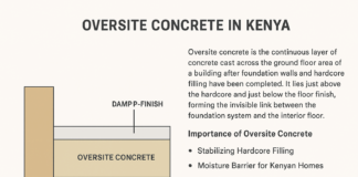 Oversite concrete