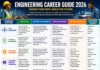 Thinking of Studying Engineering? Read This First Studying Engineering