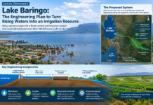 The Engineering Plan to Turn Rising Lake Baringo Waters into an Irrigation Resource Rising Lake Baringo Waters