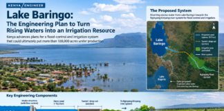 Rising Lake Baringo Waters