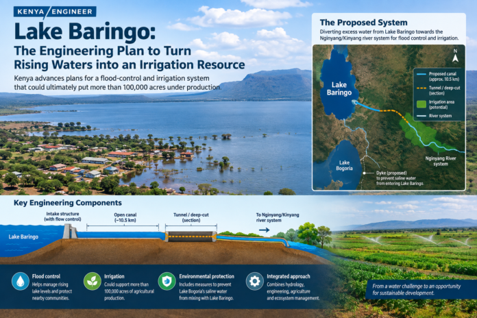 Rising Lake Baringo Waters Rising Lake Baringo Waters
