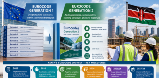 Eurocodes 2.0: What the next generation means for engineers Eurocode