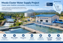 Mwala Water Project Brings 6.6 Million Litres a Day Within Reach for Lower Eastern Mwala Cluster Water Supply Project