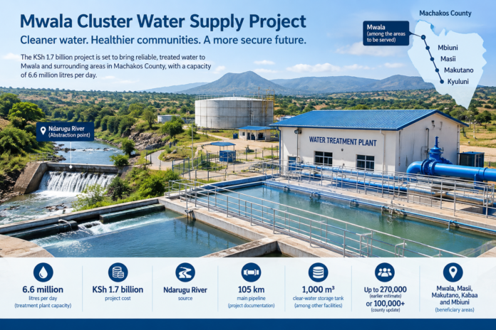Mwala Water Project Infographic Mwala Cluster Water Supply Project