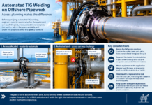 Automated TIG Welding on Offshore Pipework Starts with Access Planning Automated TIG welding