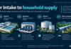 Mwala’s water project: What will prove the last mile works? Mwala Cluster Last Mile Water Supply Project