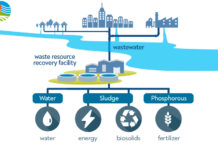 wastewater reuse