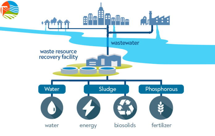 wastewater reuse